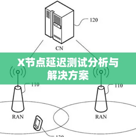 X节点延迟测试分析与解决方案 X节点延迟测试分析与解决方案