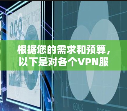 根据您的需求和预算,以下是对各个VPN服务的总结和建议