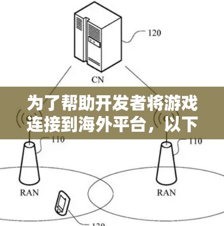 为了帮助开发者将游戏连接到海外平台,以下是一些关键的海外游戏平台连接工具和步骤