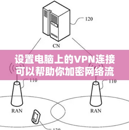 设置电脑上的VPN连接可以帮助你加密网络流量,保护隐私,或者访问受限制的网站。以下是详细的步骤指南