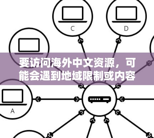 要访问海外中文资源,可能会遇到地域限制或内容受限的问题。以下是一些常用的工具和方法,帮助你更好地访问海外中文资源 要访问海外中文资源,可能会遇到地域限制或内容受限的问题。以下是一些常用的工具和方法,帮助你更好地访问海外中文资源