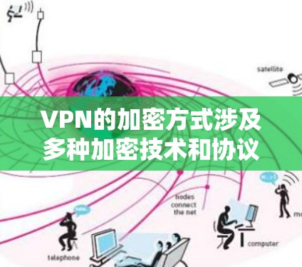 VPN的加密方式涉及多种加密技术和协议,这些技术和协议共同确保数据的安全性和隐私。以下是对VPN加密方式的详细介绍