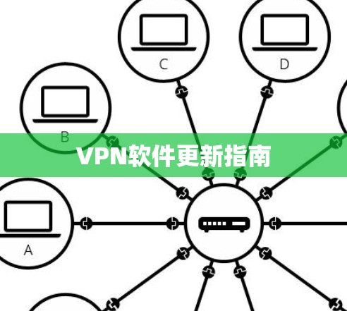VPN软件更新指南
