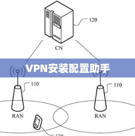 VPN安装配置助手