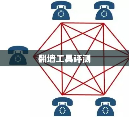翻墙工具评测