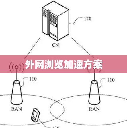 外网浏览加速方案