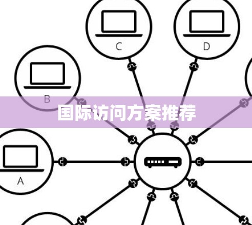 国际访问方案推荐