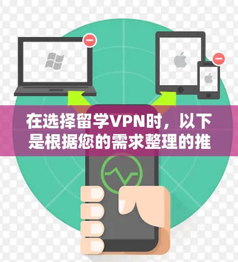 在选择留学VPN时,以下是根据您的需求整理的推荐方案