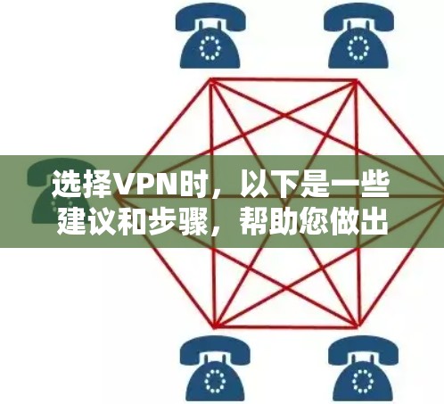 选择VPN时,以下是一些建议和步骤,帮助您做出明智的选择