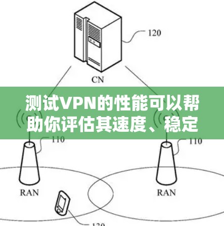 测试VPN的性能可以帮助你评估其速度、稳定性和安全性。以下是一些常用的测试方法和指标