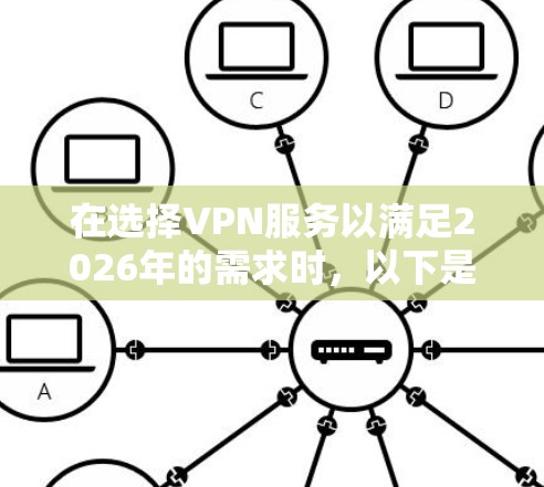 在选择VPN服务以满足2026年的需求时,以下是根据您的需求整理的建议