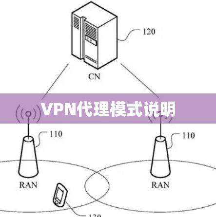 VPN代理模式说明