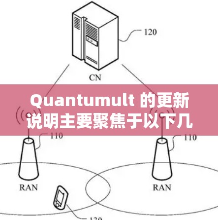 Quantumult 的更新说明主要聚焦于以下几个方面