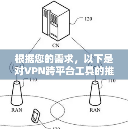 根据您的需求,以下是对VPN跨平台工具的推荐和选择