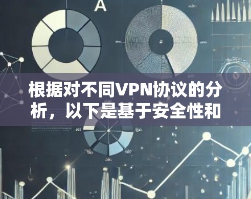 根据对不同VPN协议的分析,以下是基于安全性和可靠性的排行 根据对不同VPN协议的分析,以下是基于安全性和可靠性的排行