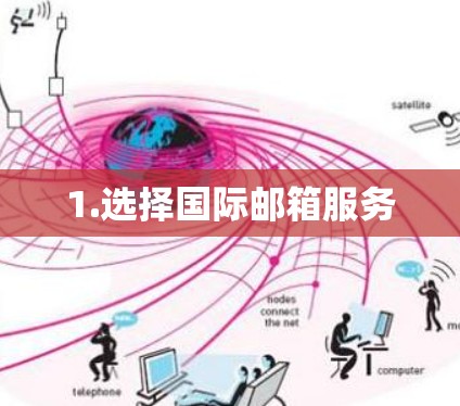 1.选择国际邮箱服务