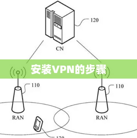 安装VPN的步骤
