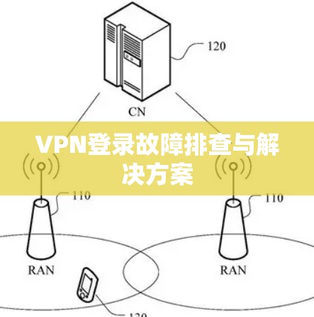 VPN登录故障排查与解决方案