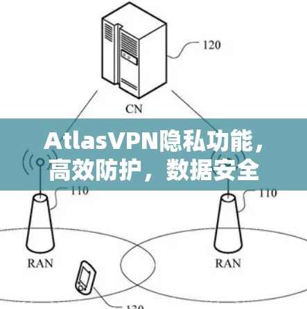 AtlasVPN隐私功能,高效防护,数据安全